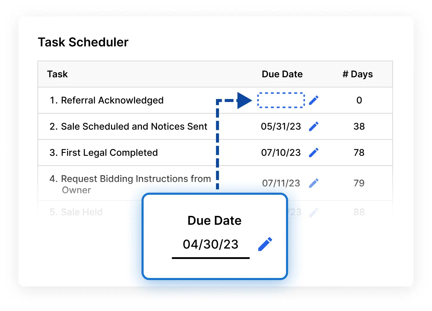 Updating Task Scheduling